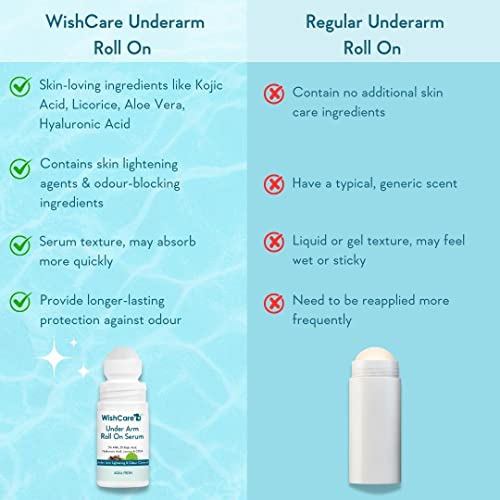 WishCare Underarm Serum: 5% AHA, Kojic Acid, HA - Lighten & Deodorize