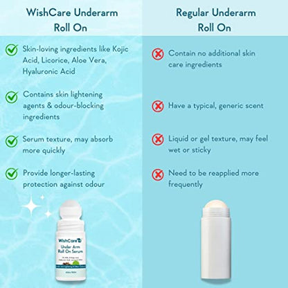 WishCare Underarm Serum: 5% AHA, Kojic Acid, HA - Lighten & Deodorize