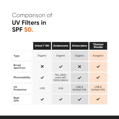 Minimalist Matte Sunscreen SPF 50 PA++++: Lightweight, Broad Spectrum, Multi-Vitamin Protection