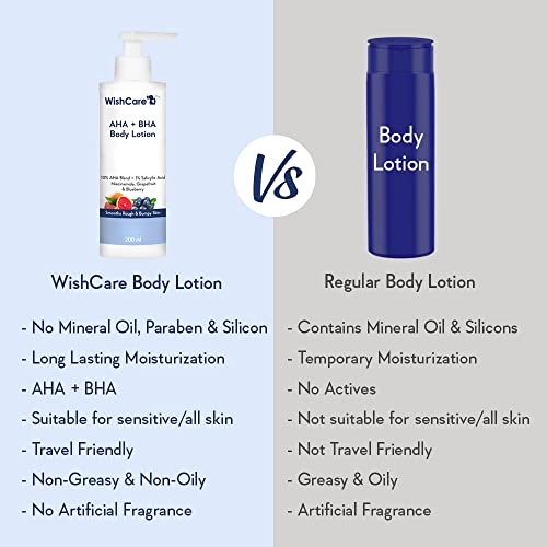 WishCare 10% AHA + 1% BHA Body Lotion: Exfoliate & Smooth Rough Skin