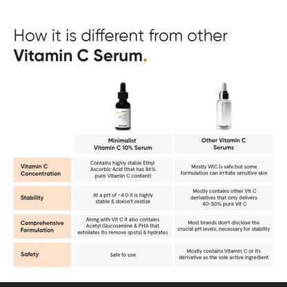 Brightening Vitamin C Serum for Sensitive Skin - Non-Irritating, Non-Sticky